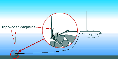Datei:Trippleine 393.gif