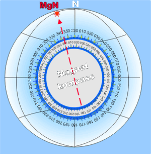 Mg Kompass Missweisung.gif